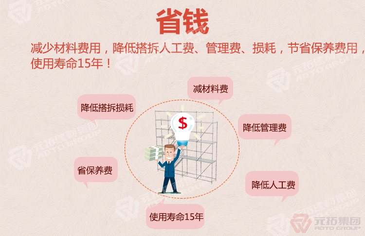 鍍鋅盤扣式腳手架介紹（價(jià)格 圖片）：低價(jià)采購{操作平臺腳手架}上<元拓>