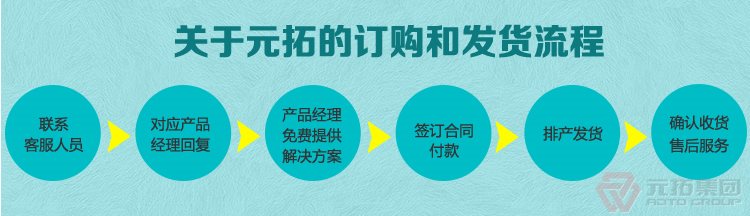 高品質(zhì)腳手架扣件，沖壓腳手架扣件，固定扣件 元拓集團(tuán)購物流程